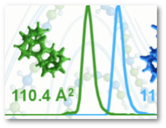 Image showing two peaks and a molecule
